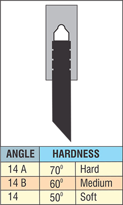 angles-hardness