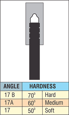 angles-hardness