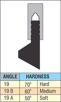 angles-hardness