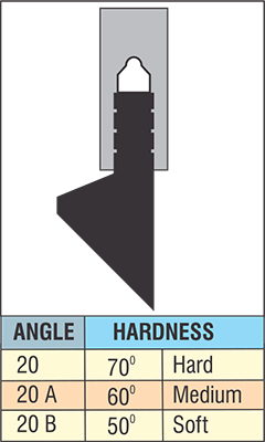 angles-hardness