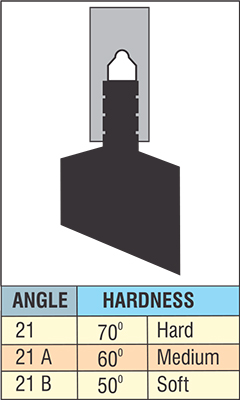 angles-hardness